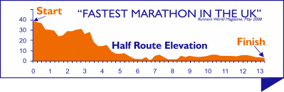 half_route_elevationv2