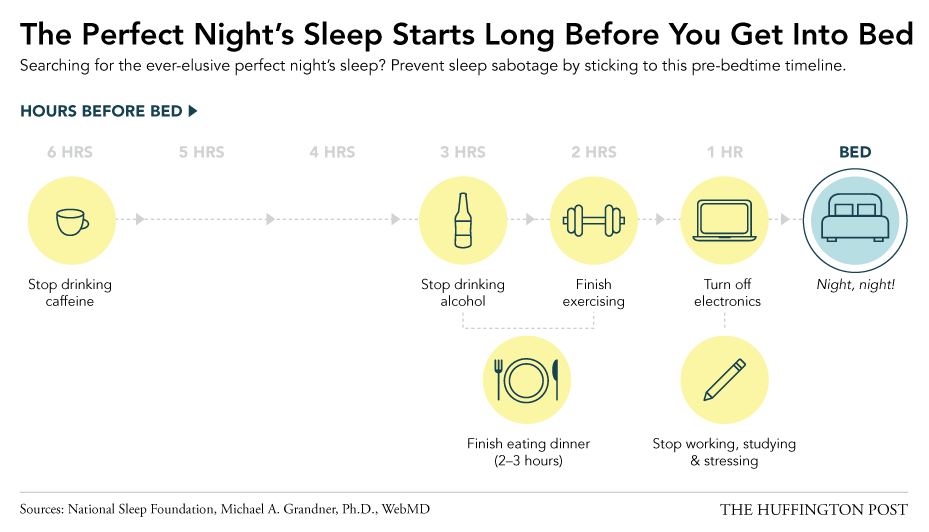 veggie runners bedtime routine, good bedtime habits, infographic bedtime habits